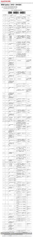 2012年日产轩逸MRA8DE（1.8L）发动机控制单元针脚图